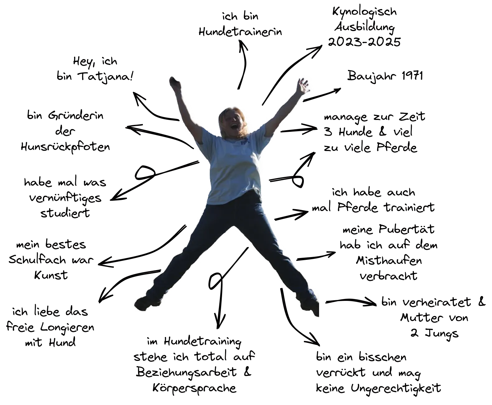 Tatjana mit Hund